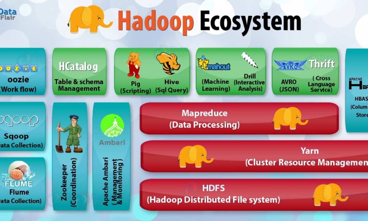 Qu'estce Que Hadoop Et Pourquoi C'est Important